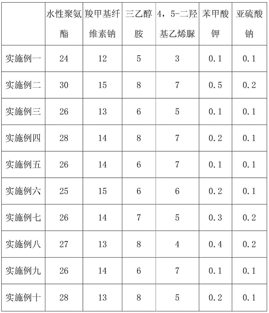 Novel formaldehyde-free low-damage crease-resistant finishing agent and finishing method thereof