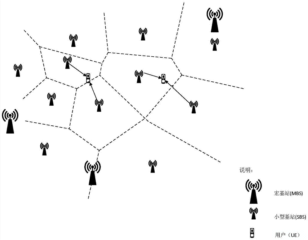 Coverage probability estimation method for cooperation of small base stations