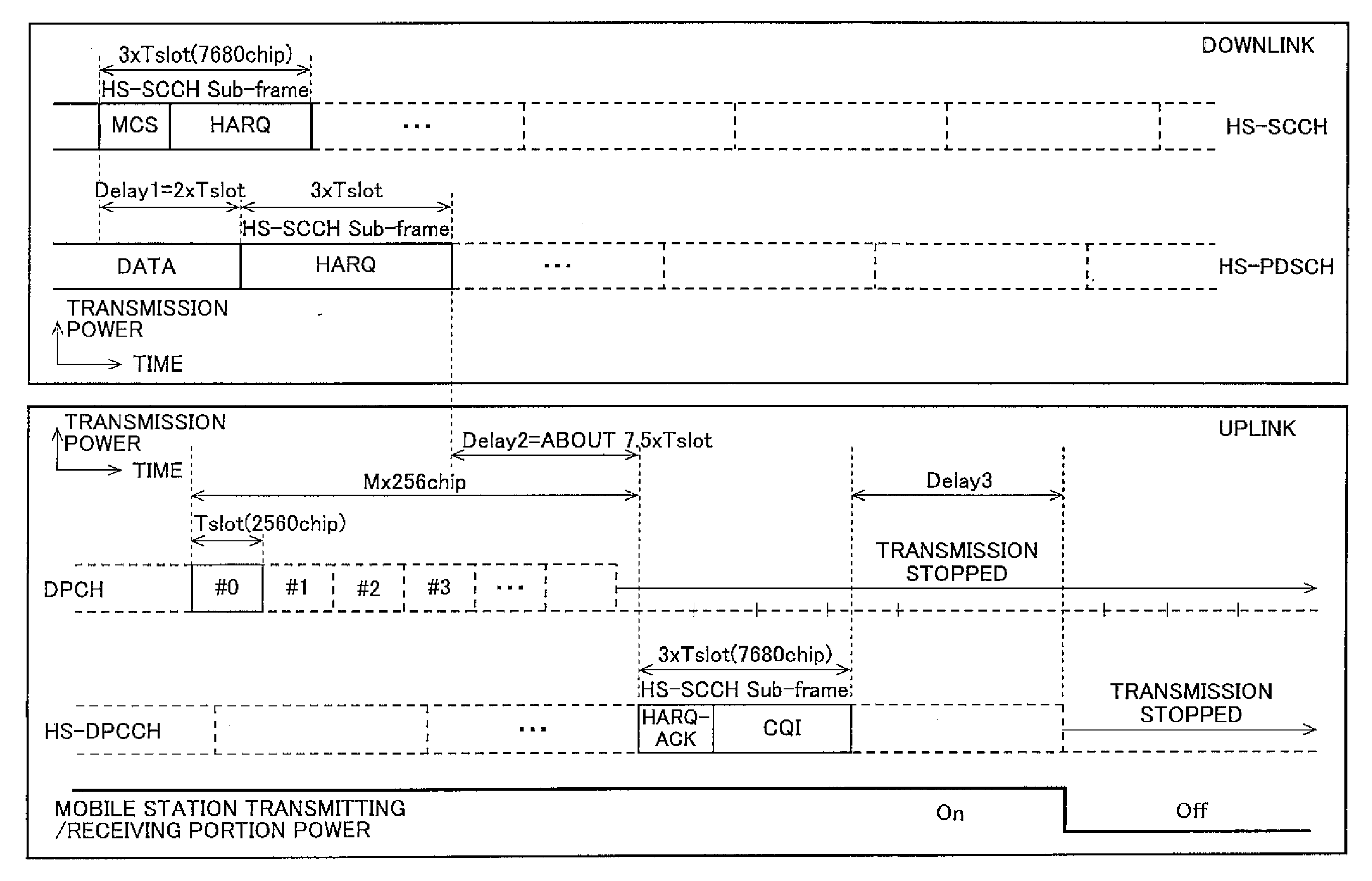 Mobile communication system, mobile station apparatus, base station apparatus, mobile communication method, program and recording medium