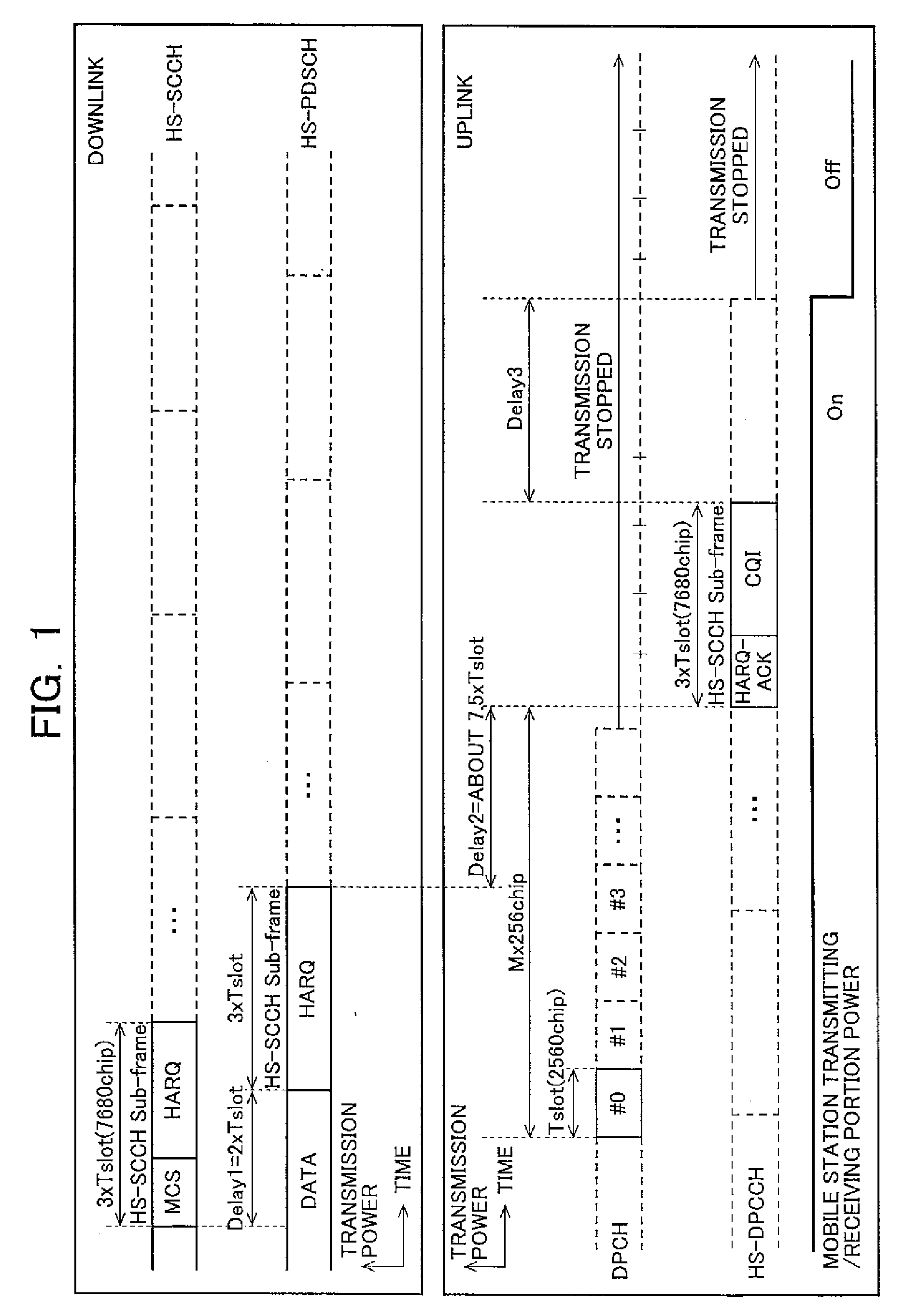 Mobile communication system, mobile station apparatus, base station apparatus, mobile communication method, program and recording medium