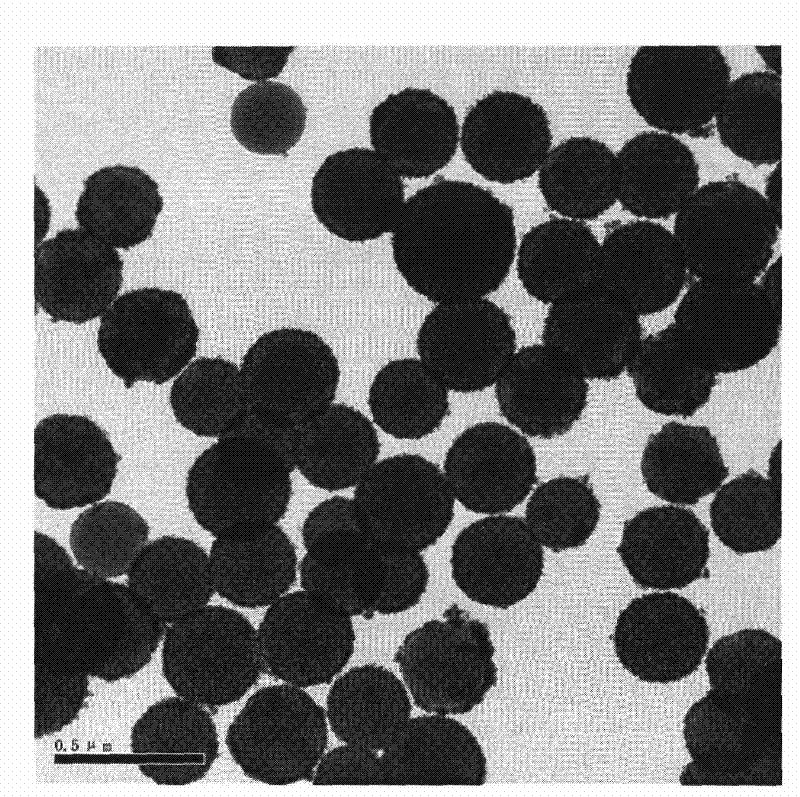 Preparation and use of cerium oxide / silicon oxide compound abrasive