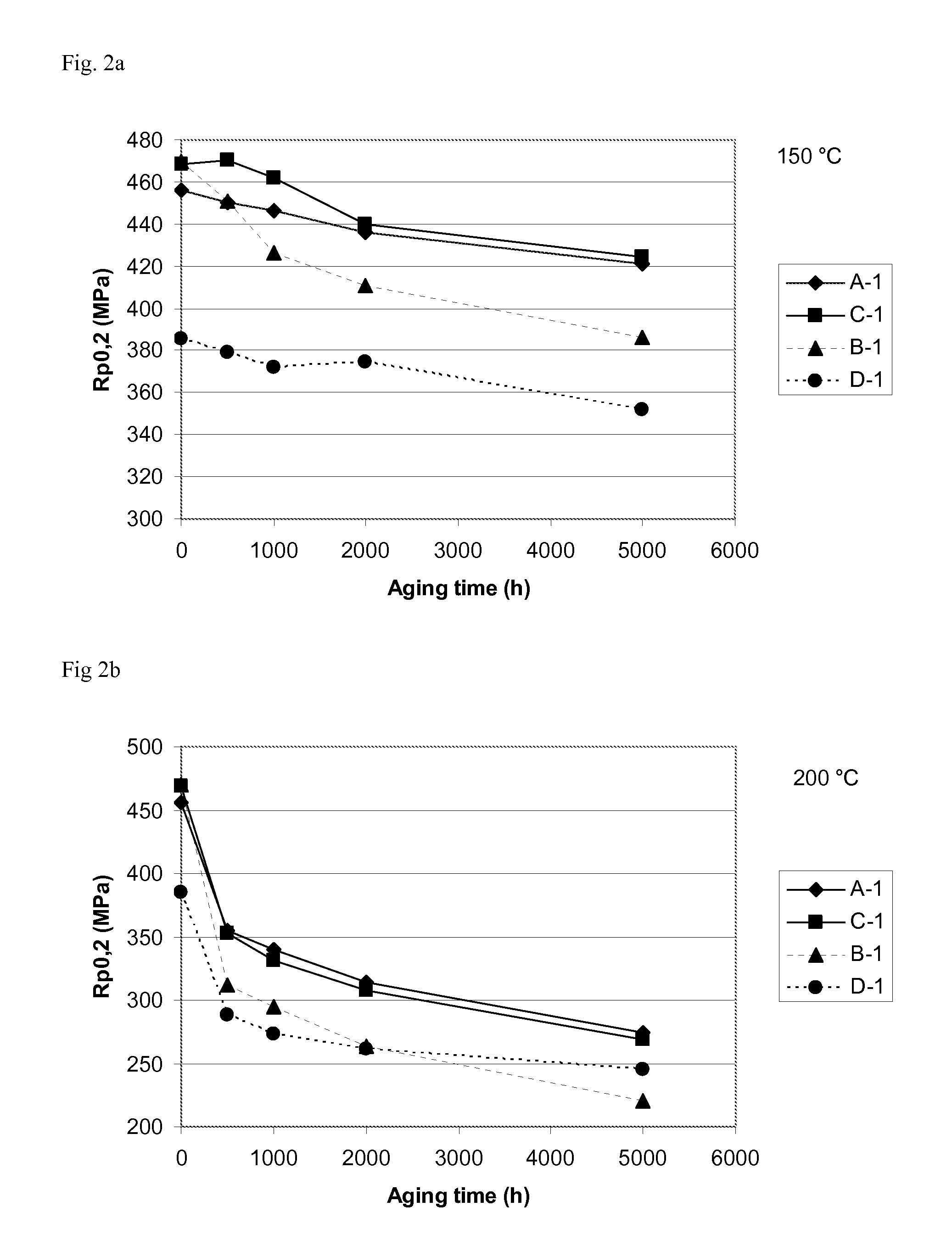 High-temperature efficient aluminum copper magnesium alloys