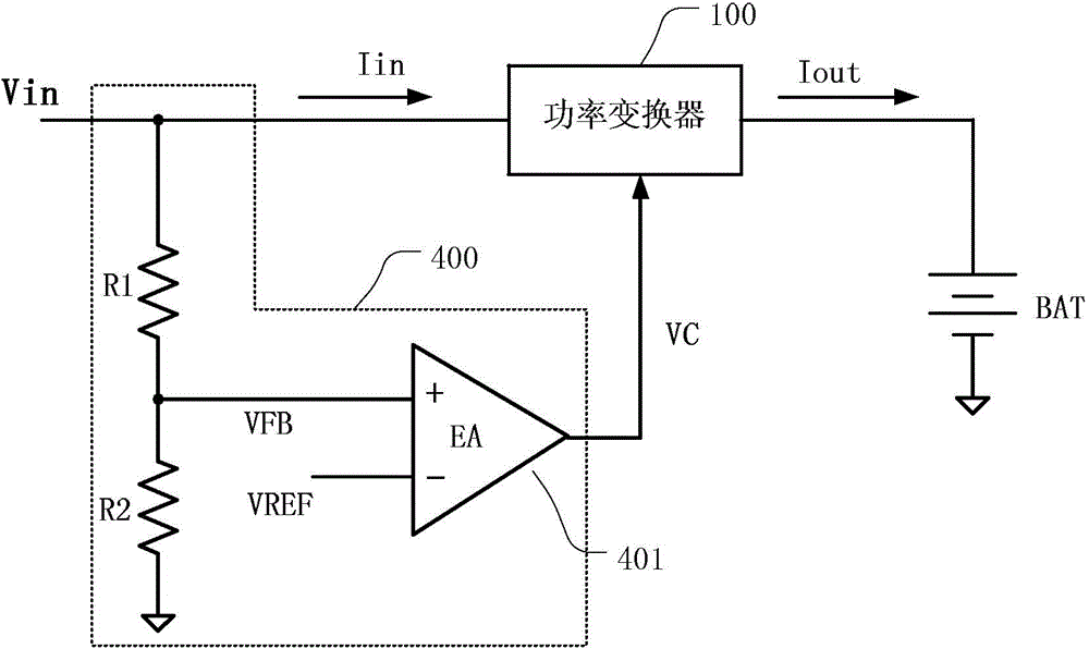 Adaptive input current limitation charger and control method thereof