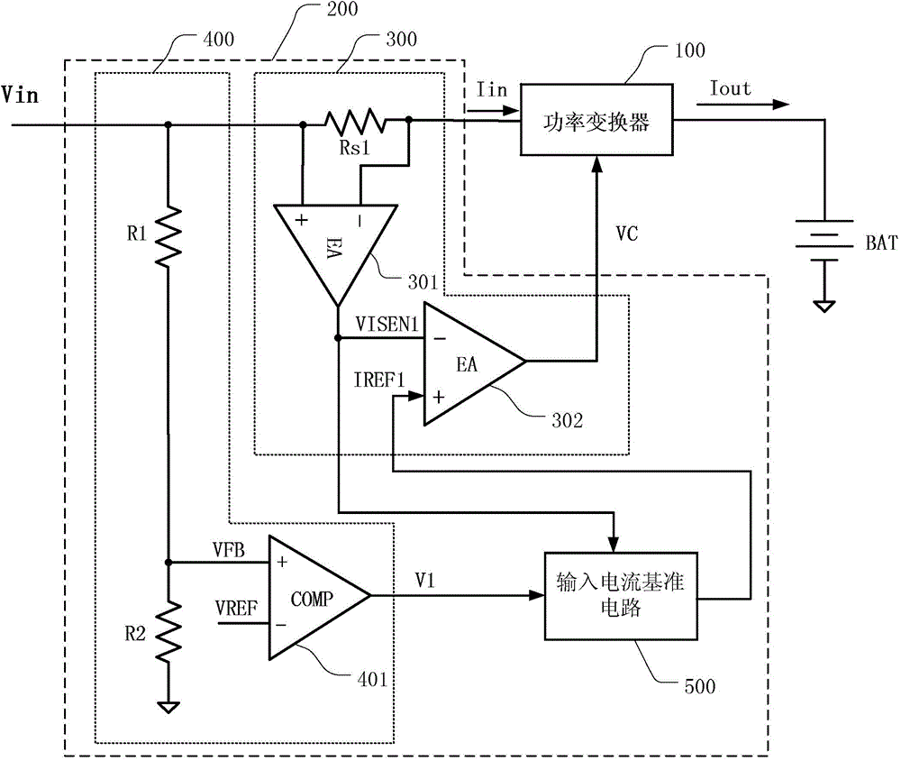 Adaptive input current limitation charger and control method thereof