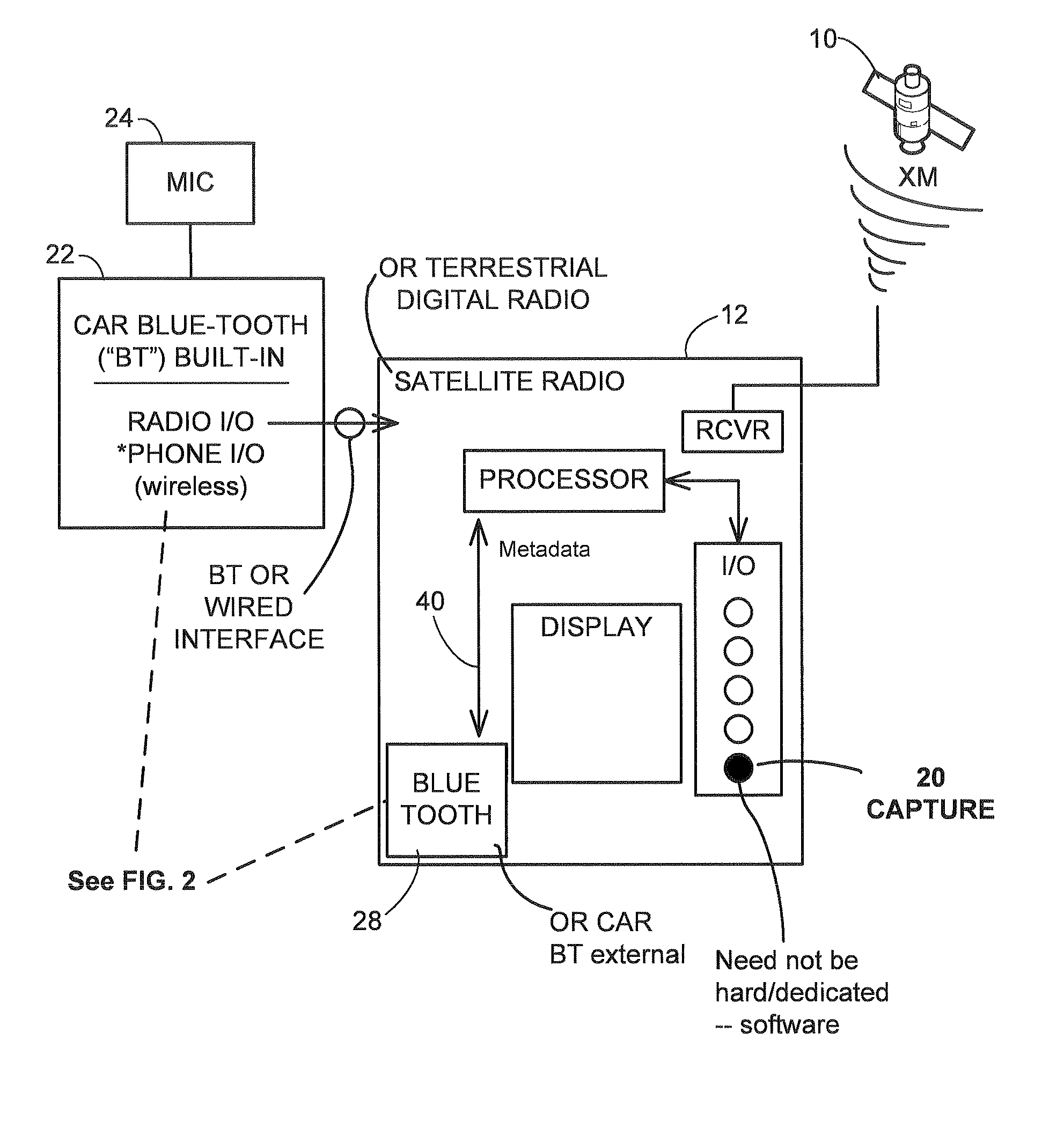 In-vehicle mobile music purchase