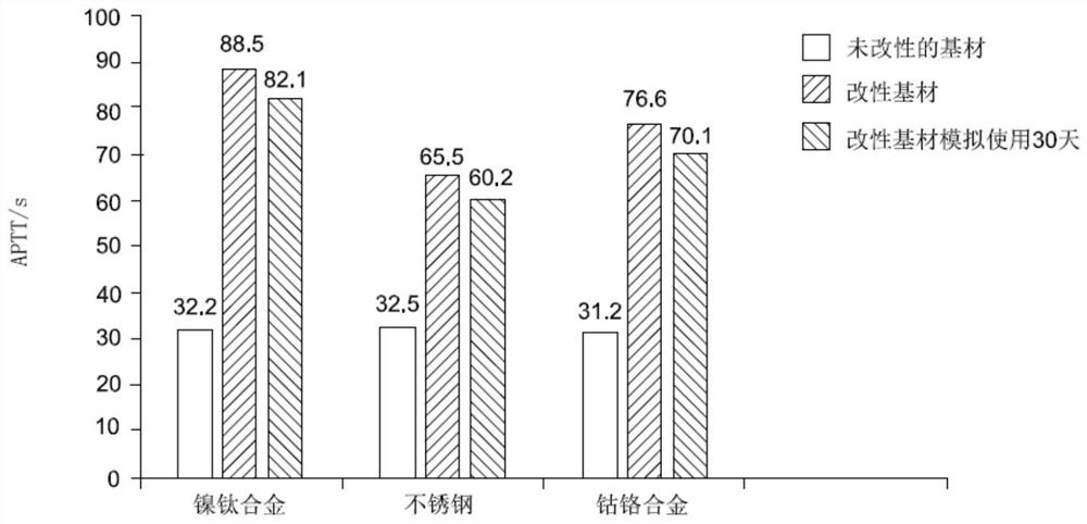 Method for preparing anticoagulant coating and medical implant