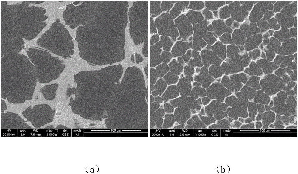 Method for adjusting and regulating long-periodic structure phase of magnesium alloy