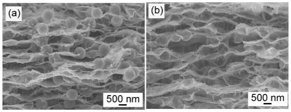 A kind of mxene-based three-dimensional porous flexible self-supporting membrane and its preparation method and application in electrochemical adsorption dyes