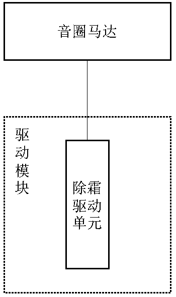 A camera module and defrosting method