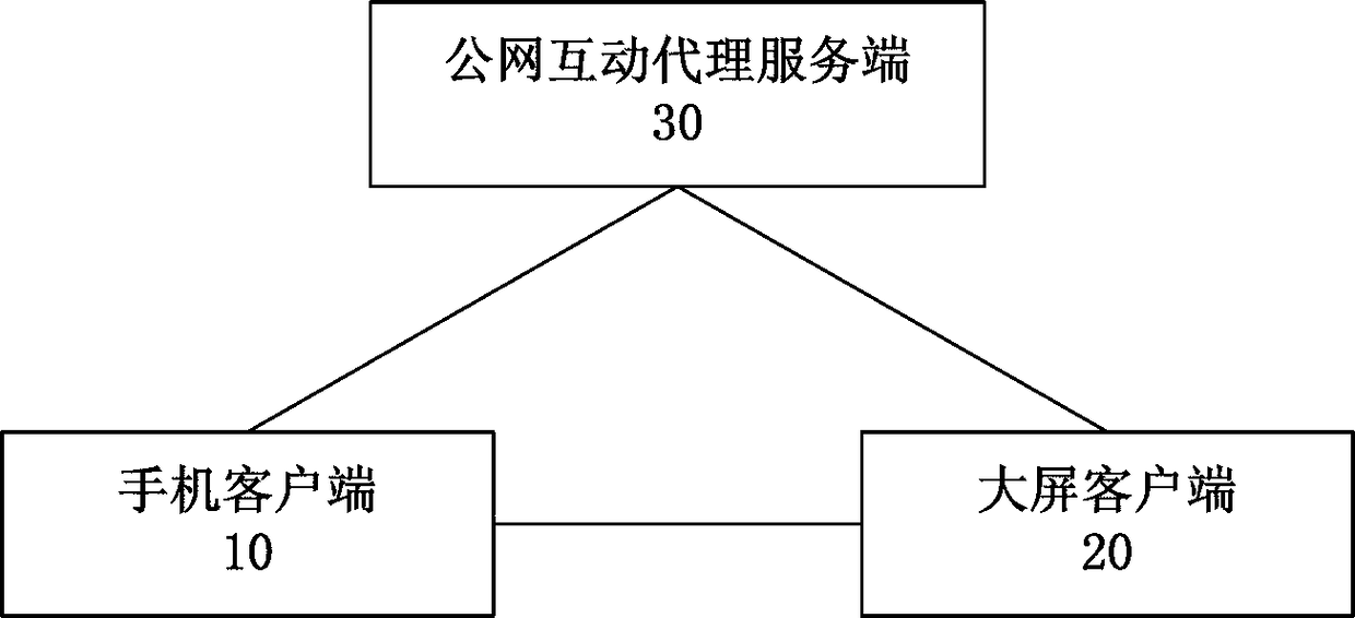 Public network and internal network interaction mechanism adaptive method and system