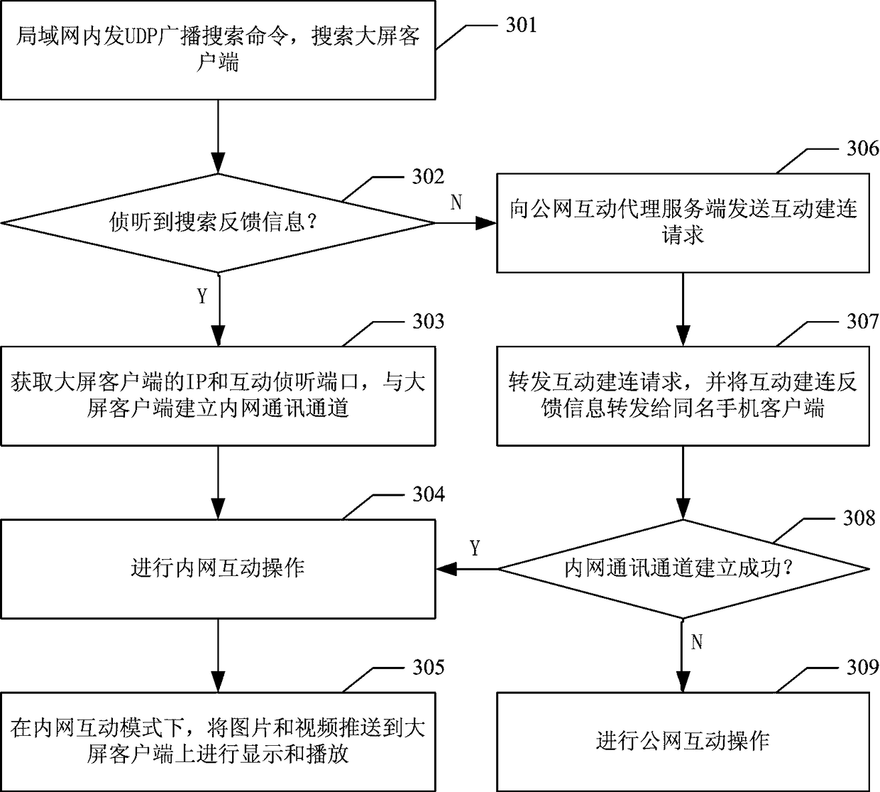 Public network and internal network interaction mechanism adaptive method and system