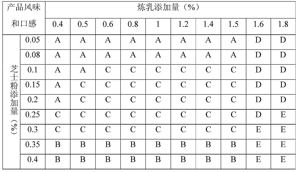 Reconstituted milk yogurt additive composition, application thereof, reconstituted milk yogurt, and preparation method