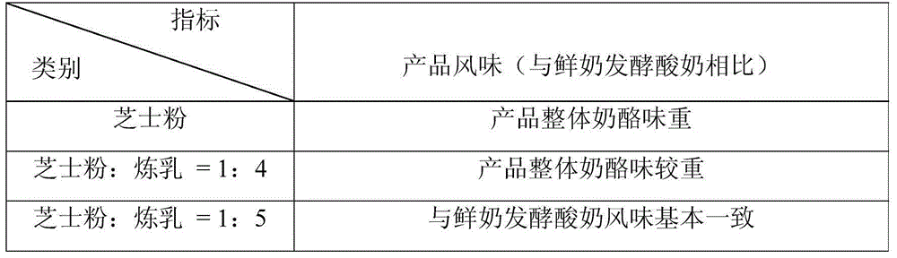 Reconstituted milk yogurt additive composition, application thereof, reconstituted milk yogurt, and preparation method