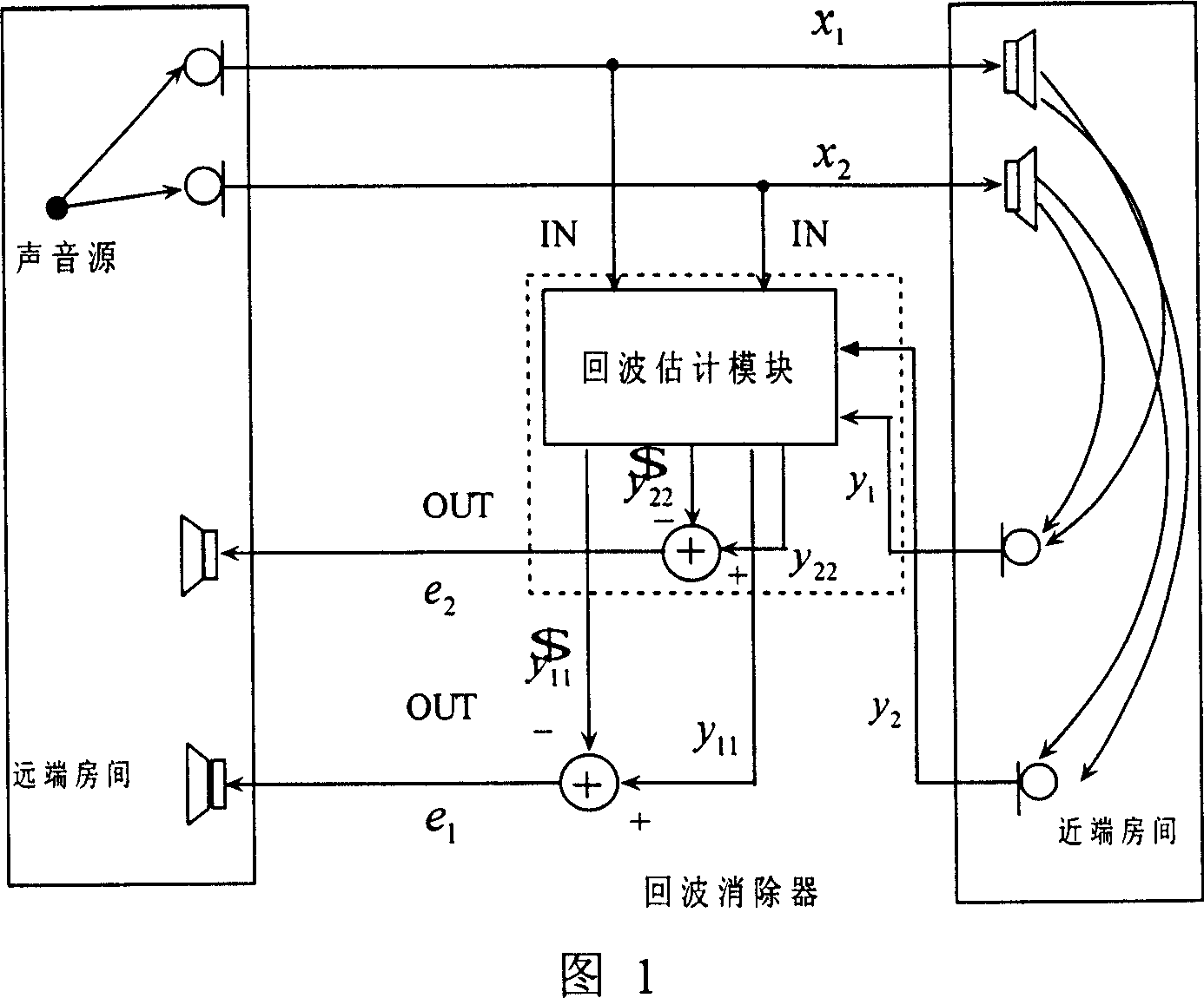 Method and its system for eliminating stereophonic echo based on voice signal separate model