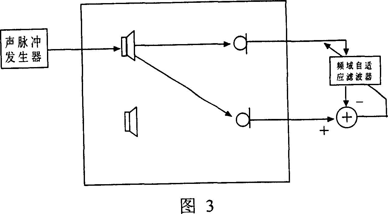 Method and its system for eliminating stereophonic echo based on voice signal separate model