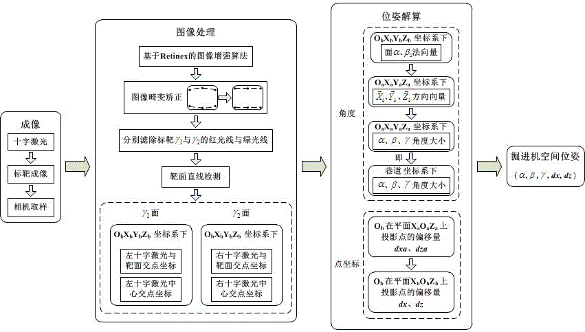 Real-time detection system and method for spatial pose of boom-type roadheader