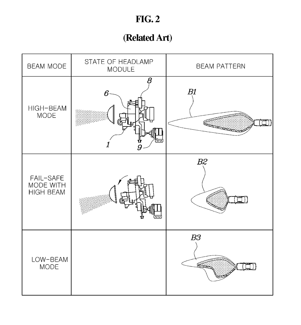 Automotive headlamp module