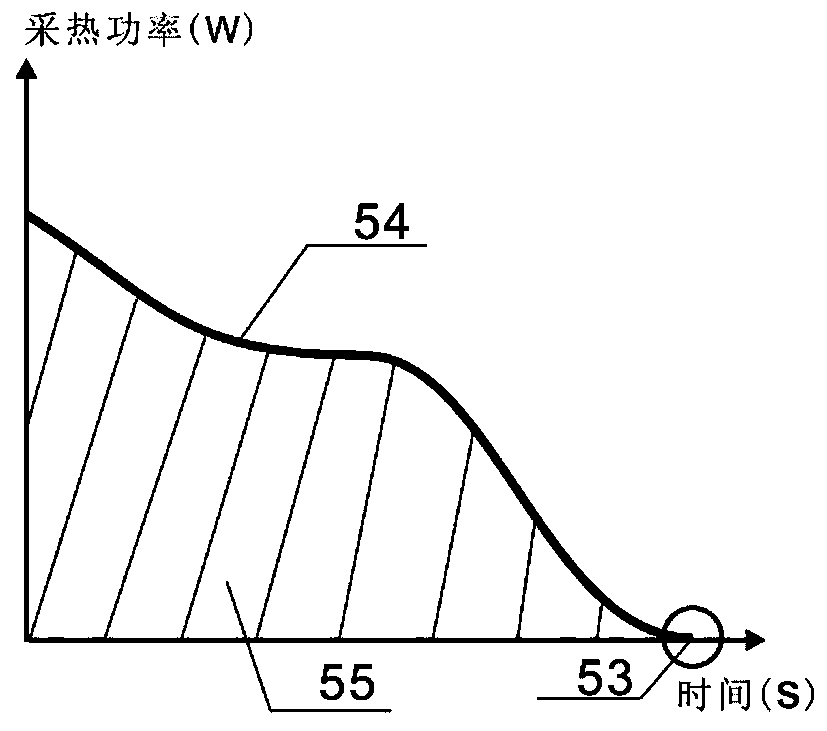 Method and device for evaluating water-drive heat collection capacity of hydrothermal geothermal field