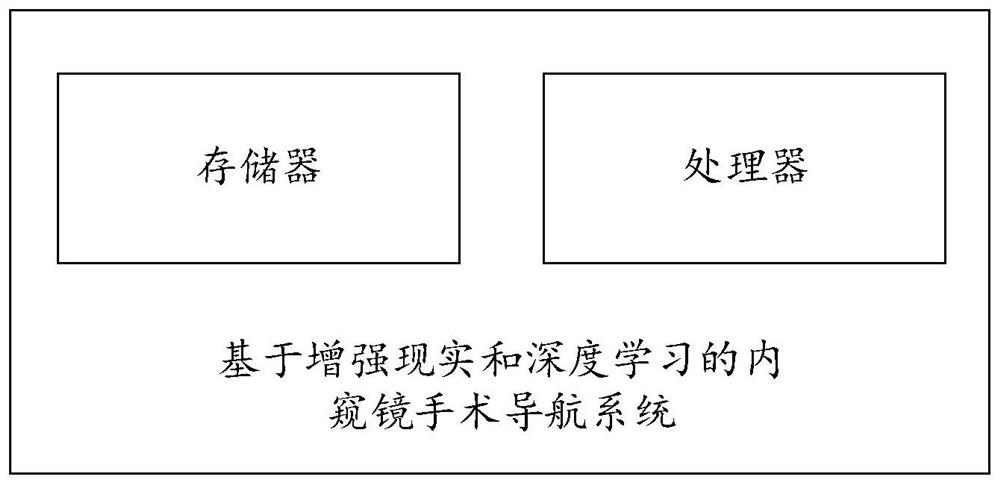 Endoscopic surgery navigation method and system based on augmented reality and deep learning and readable storage medium