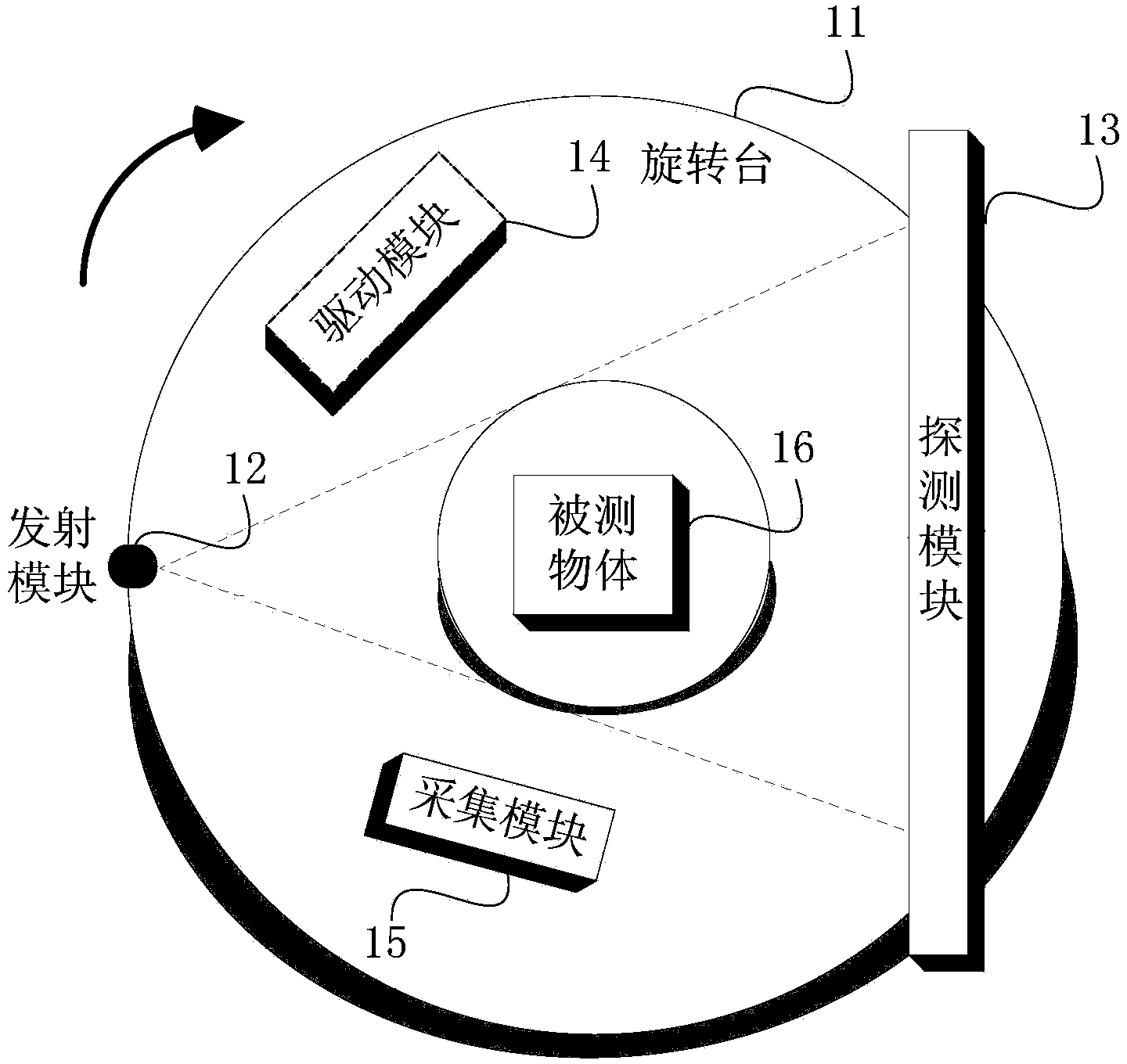 Portable CT (computed tomography) scanning equipment, portable CT system and CT detection method