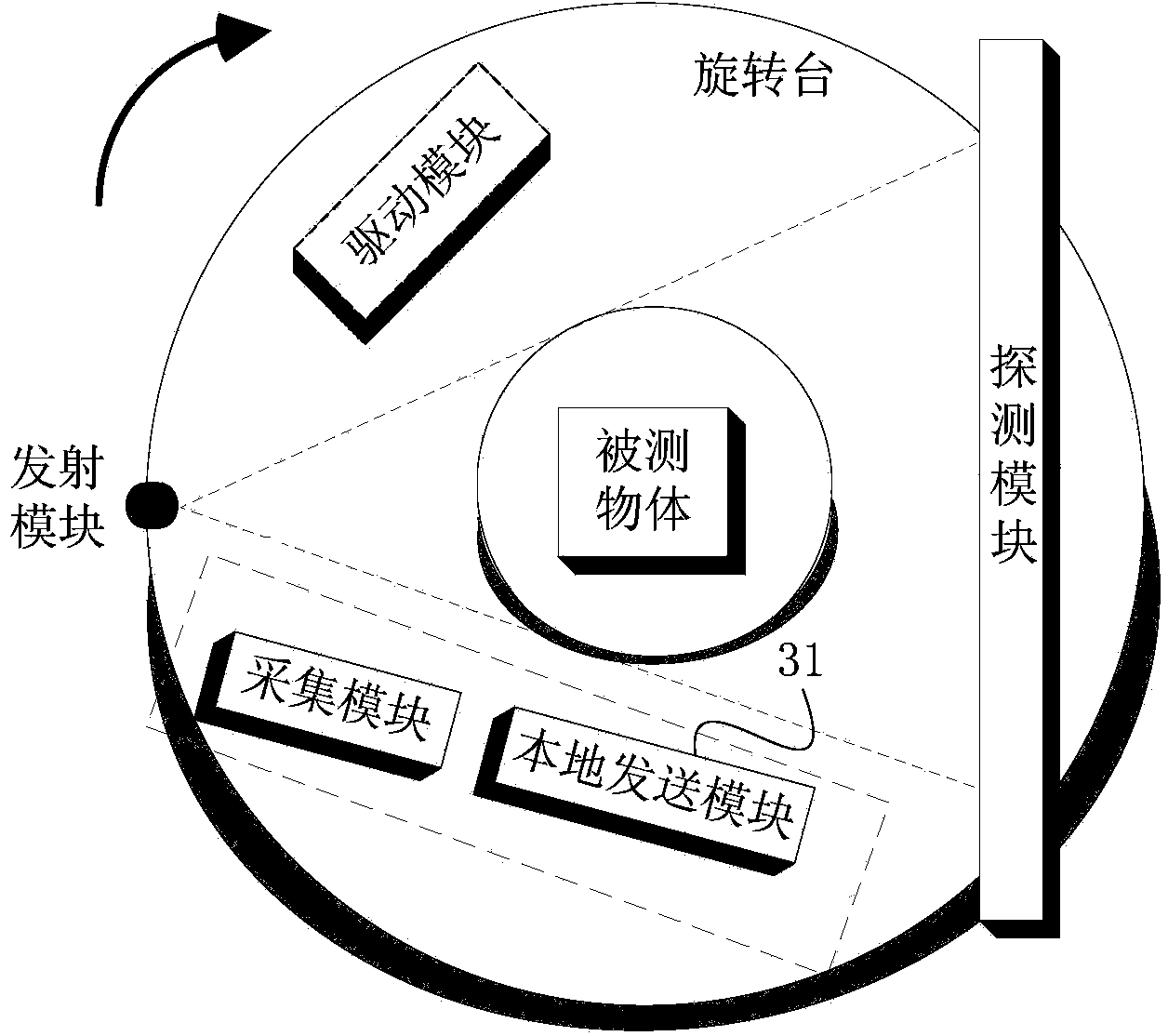 Portable CT (computed tomography) scanning equipment, portable CT system and CT detection method