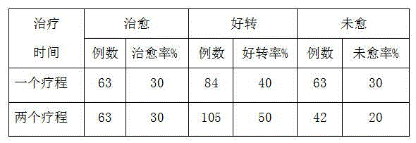 Traditional Chinese medicinal composition for treating anaphylactoid purpura and preparation method of traditional Chinese medicinal composition