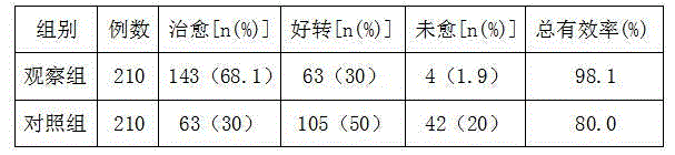 Traditional Chinese medicinal composition for treating anaphylactoid purpura and preparation method of traditional Chinese medicinal composition