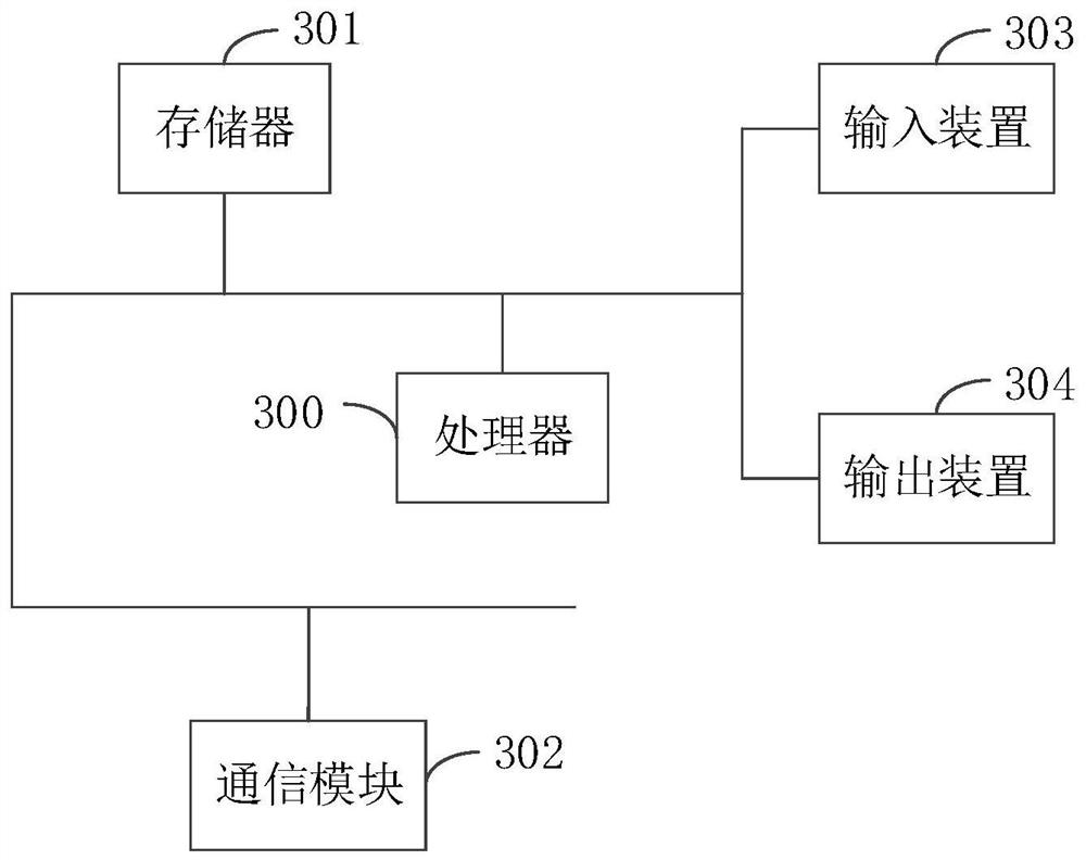 Vehicle trajectory tracking method, device and equipment and storage medium