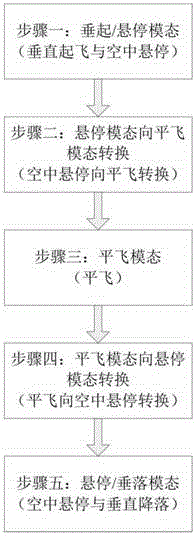 Layout scheme and control method of tilt rotor transport aircraft