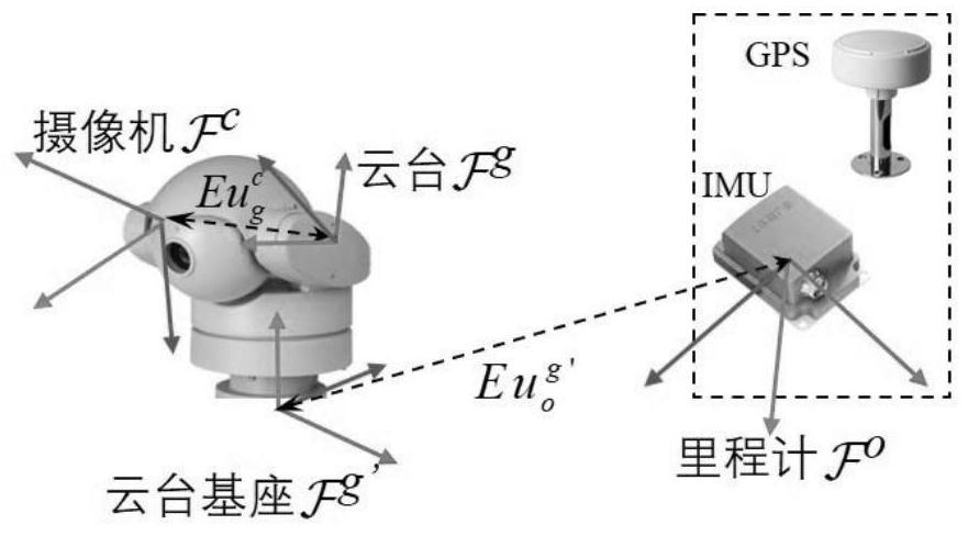 Unmanned aerial vehicle airborne sensor group external parameter rapid calibration method