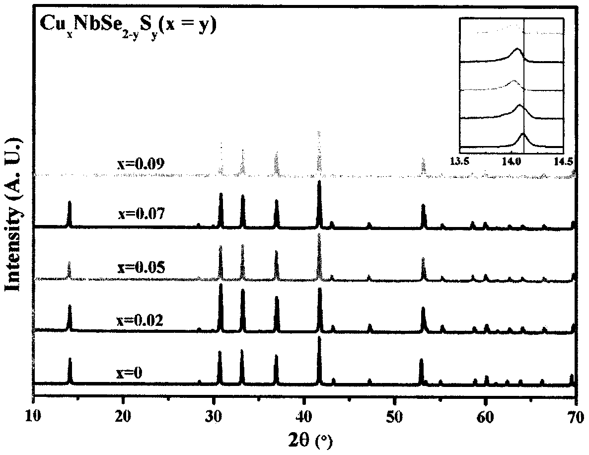 Novel double-doped chalcogen superconducting material and preparation method thereof