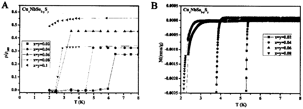 Novel double-doped chalcogen superconducting material and preparation method thereof