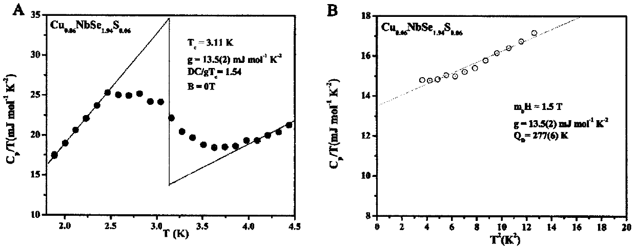 Novel double-doped chalcogen superconducting material and preparation method thereof