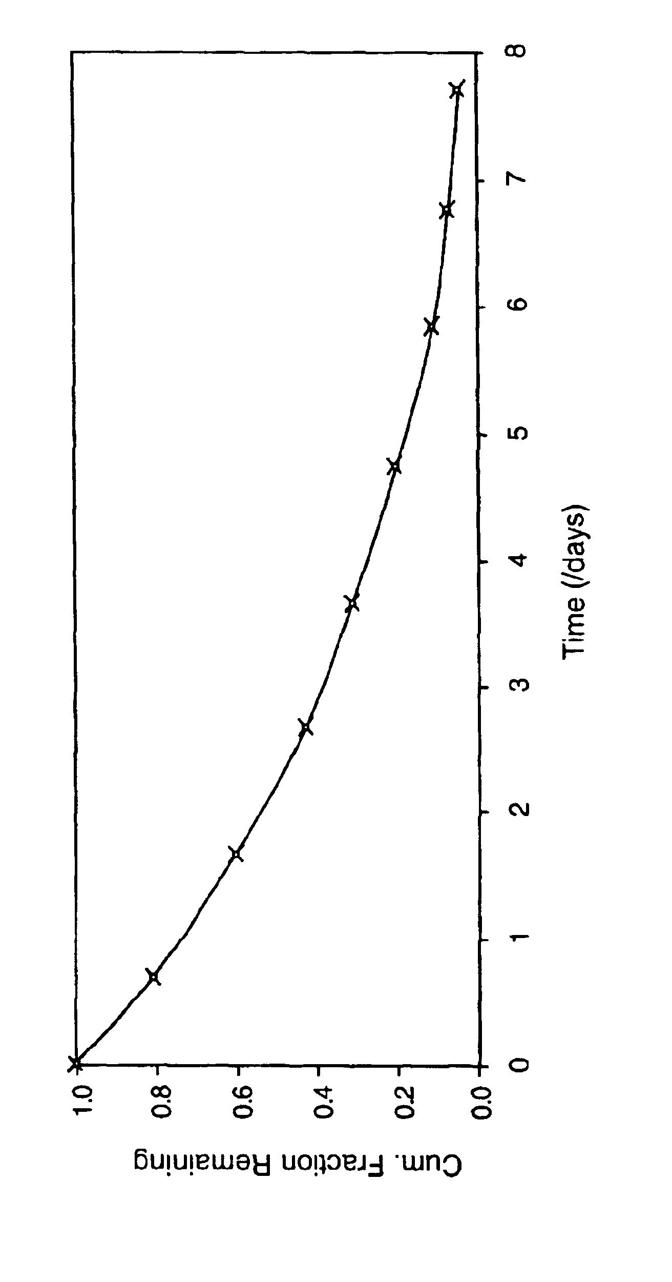 Slow release protein polymers