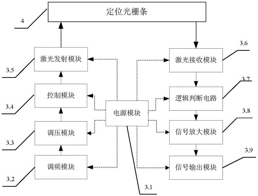 A laser grating positioning system for rail moving equipment