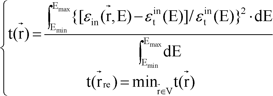 Mixed nuclide gamma point source volume sample efficiency calibration method