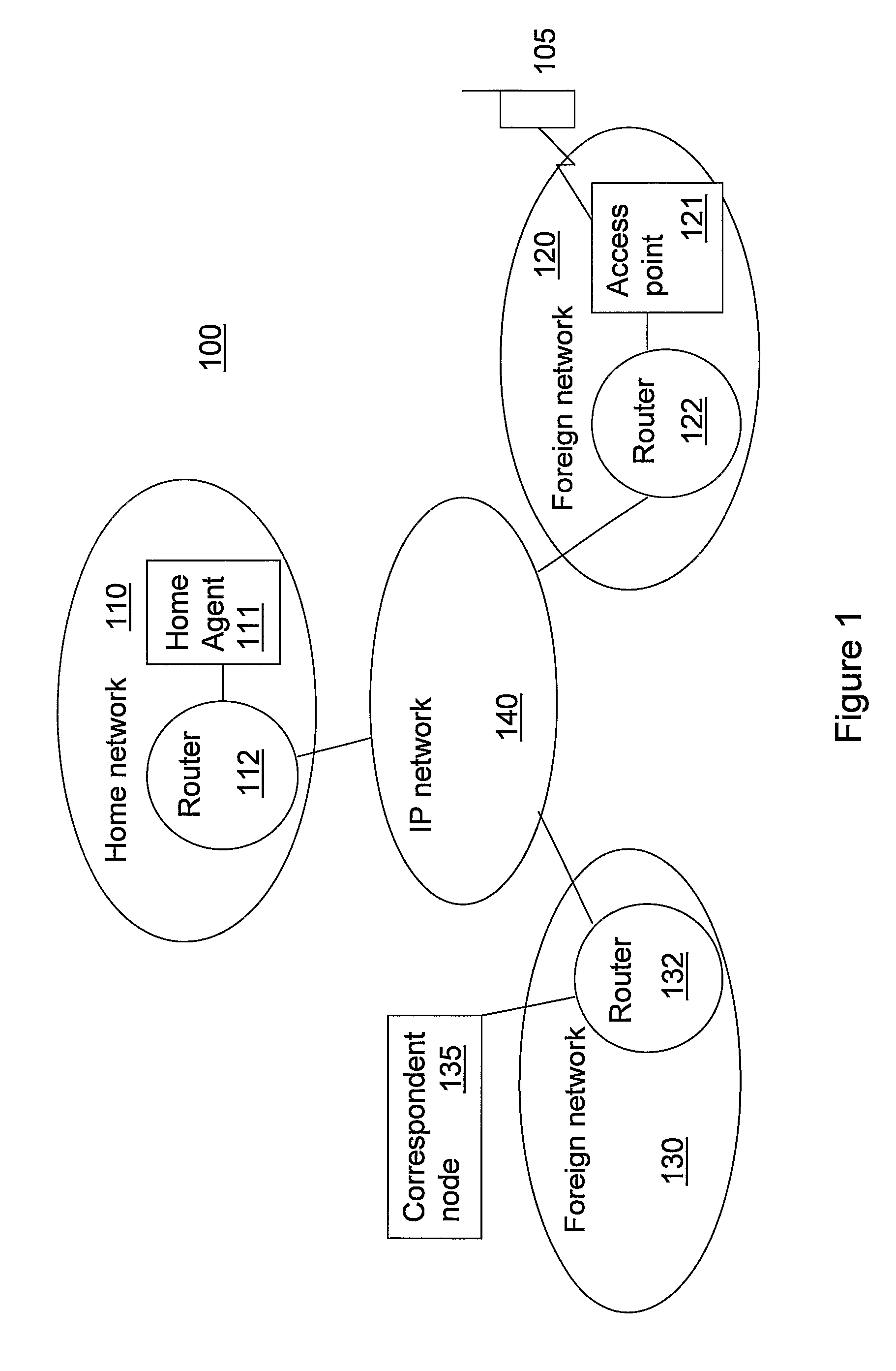 Method and mobile routers in a communications system for routing a data packet