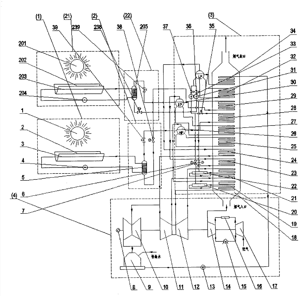 Solar heat collection technology and gas-steam combined cycle device coupling power generation technology