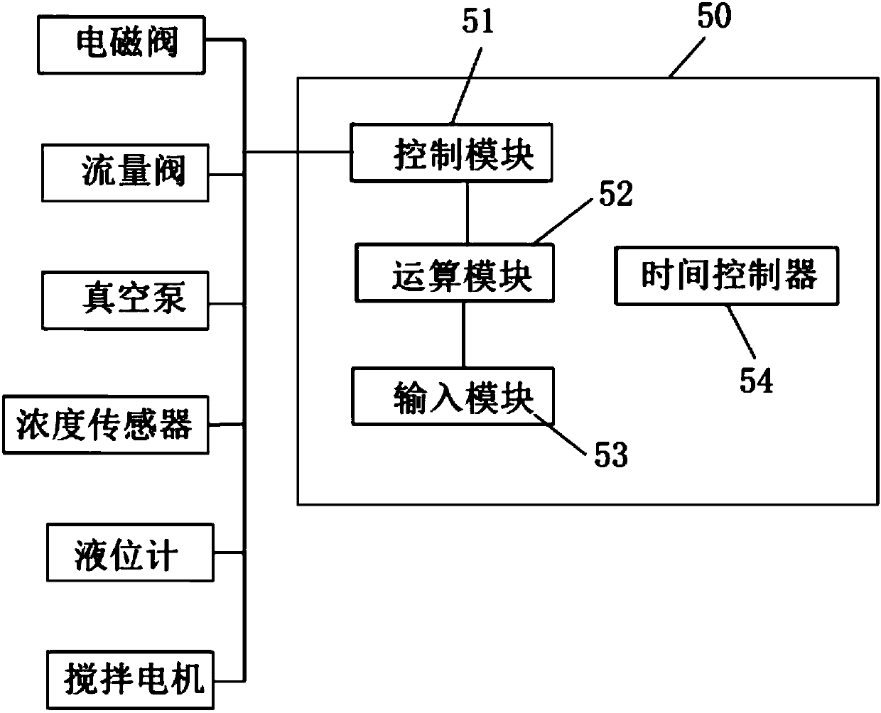 Magnetic suspension automatic preparation apparatus