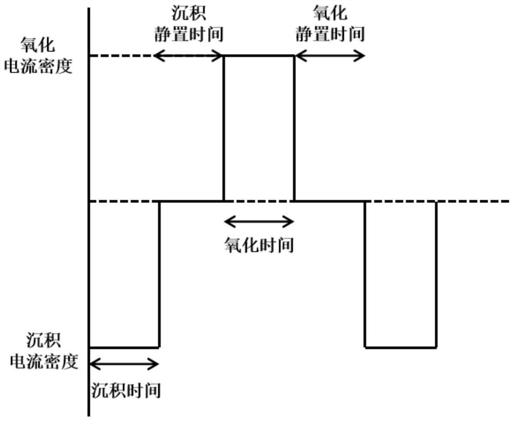 Room-temperature electro-deposition preparation method of copper foil with high crystal face preferred orientation