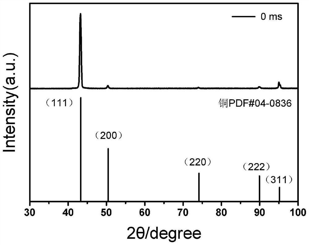 Room-temperature electro-deposition preparation method of copper foil with high crystal face preferred orientation