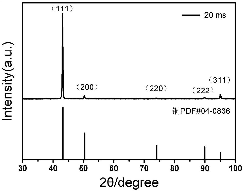 Room-temperature electro-deposition preparation method of copper foil with high crystal face preferred orientation