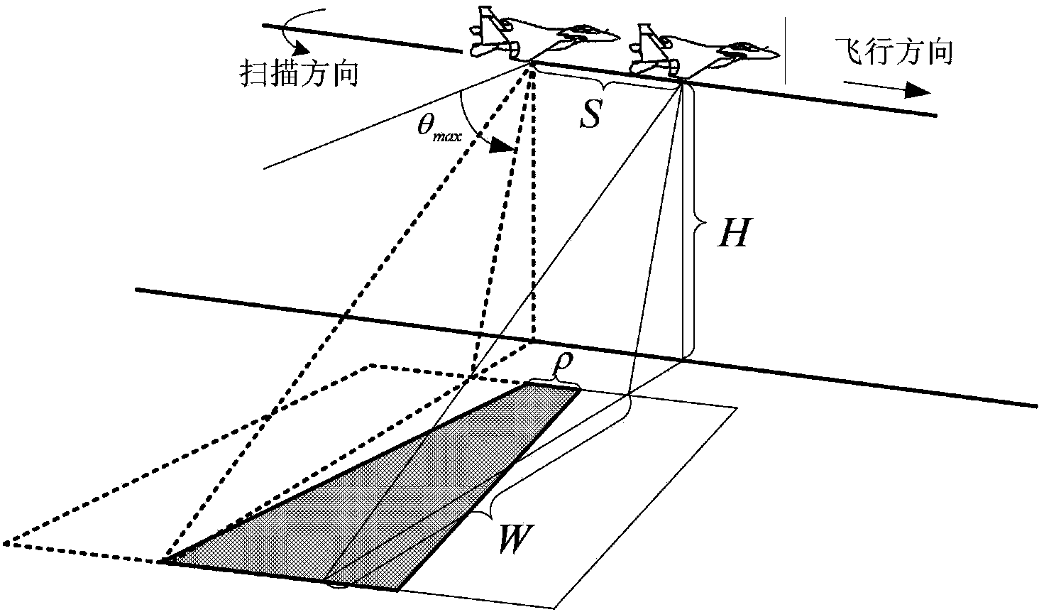 Calculating method of picture taking cycles of panorama type aerial camera