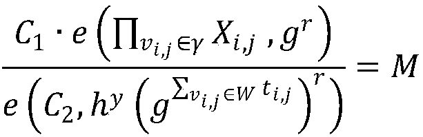 Cloud data deterministic deletion method for supporting fine-grained access