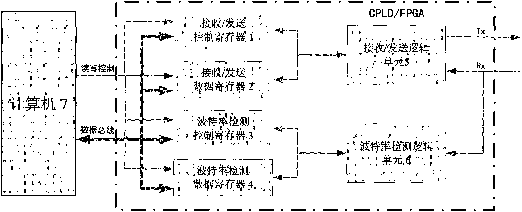 UART device with Baud rate detection and set function and detection and set method thereof