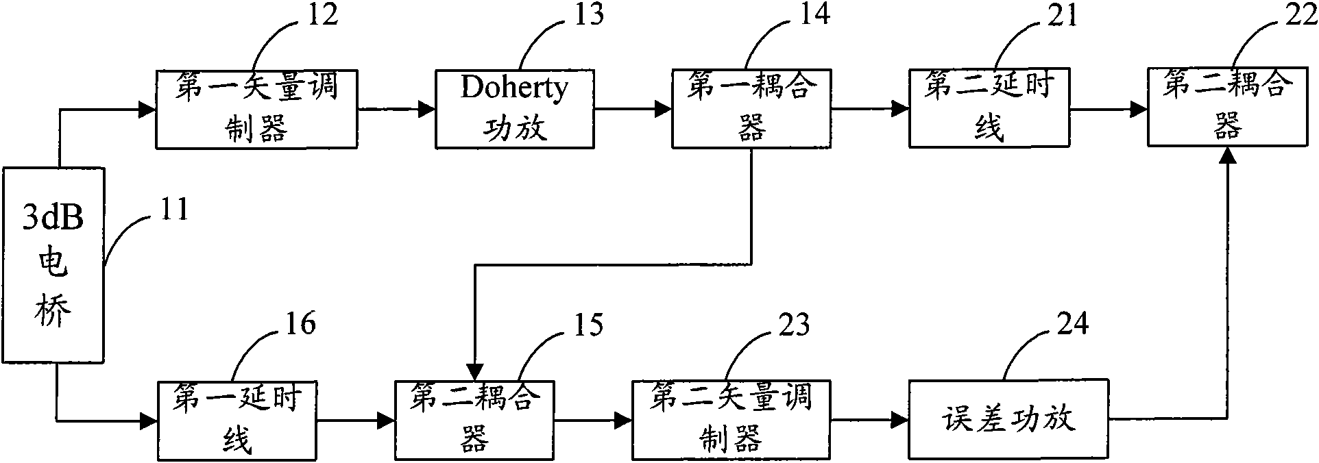 Feed-forward power amplification circuit and method for realizing power amplification by using same