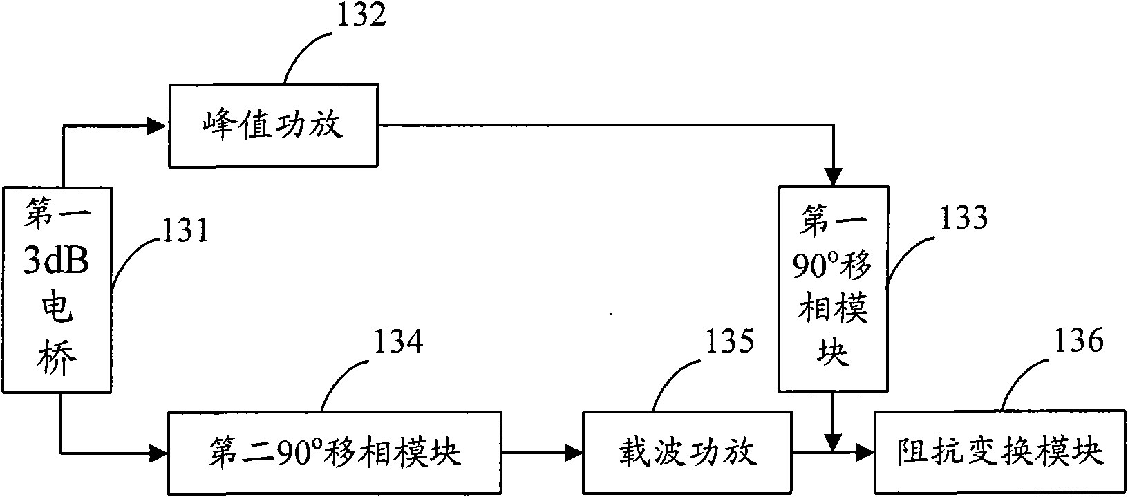 Feed-forward power amplification circuit and method for realizing power amplification by using same