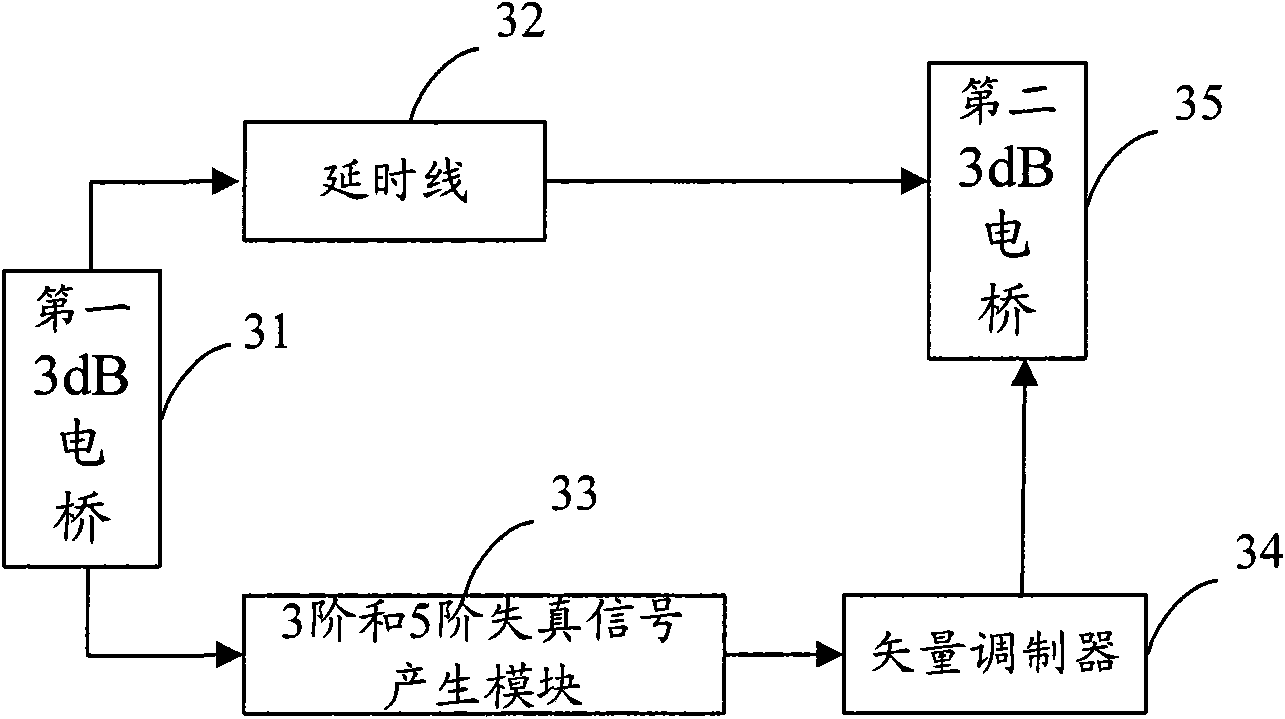 Feed-forward power amplification circuit and method for realizing power amplification by using same