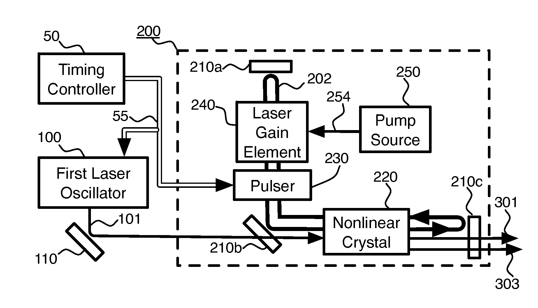 Internal optical mixer pulsed at larmor frequency