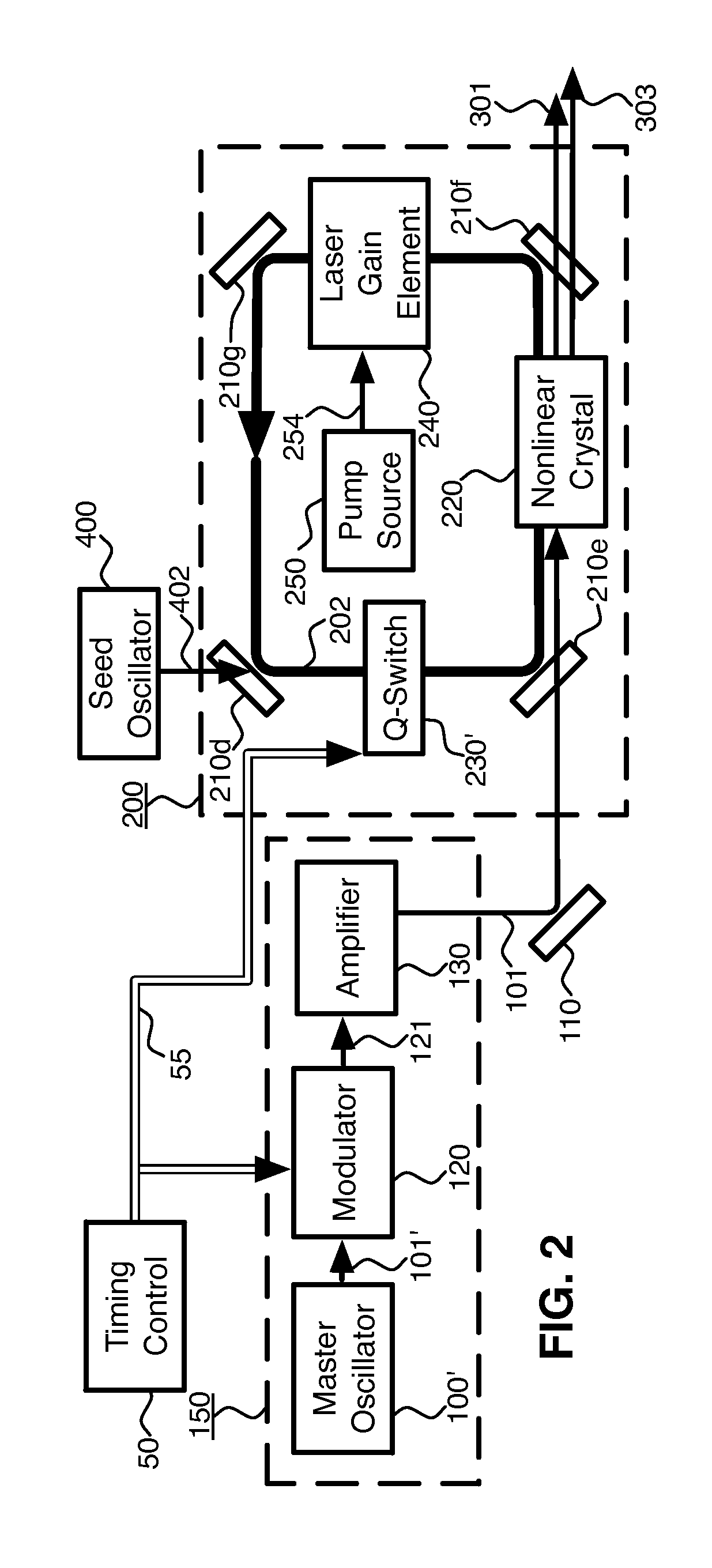 Internal optical mixer pulsed at larmor frequency